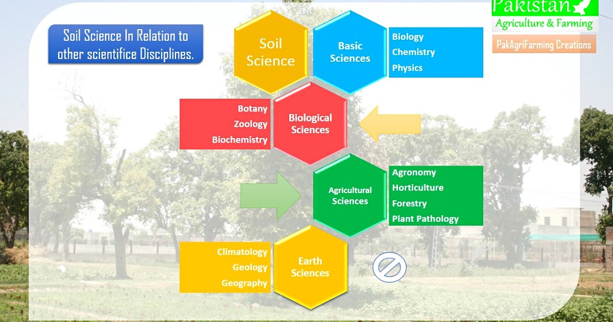 Revision of Glossary of Soil Science Terms